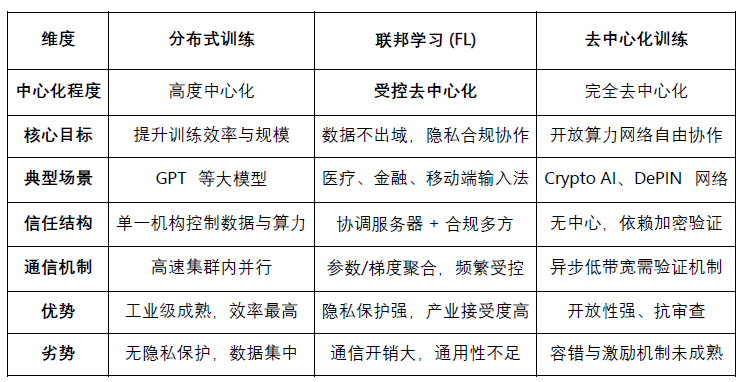 从联邦学习到去中心化 Agent 网络：ChainOpera 解析