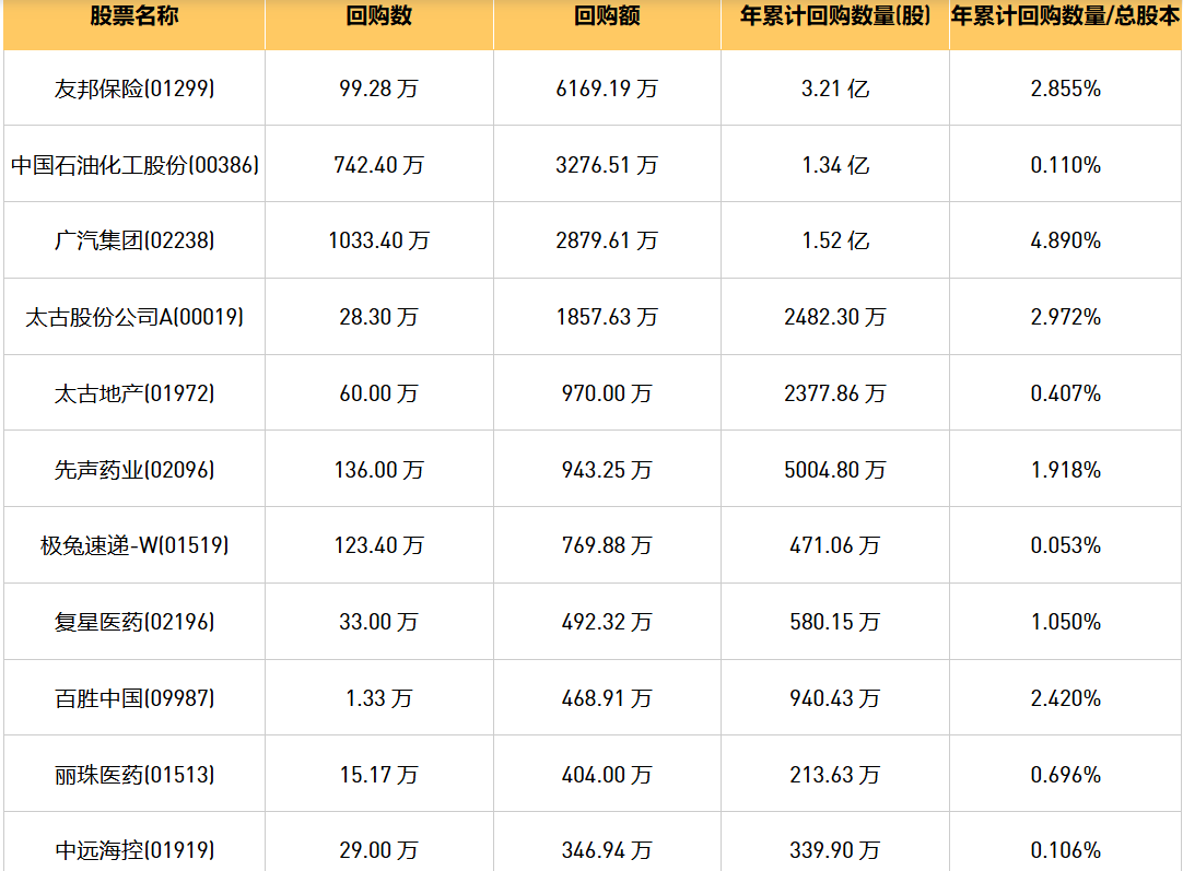 今日港股最新回购股份公司一览（2024/11/4）