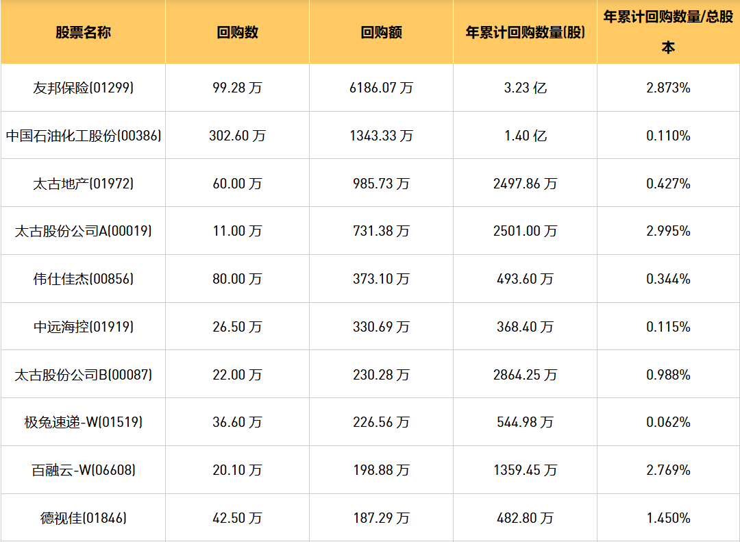 今日港股最新回购股份公司一览（2024/11/6）