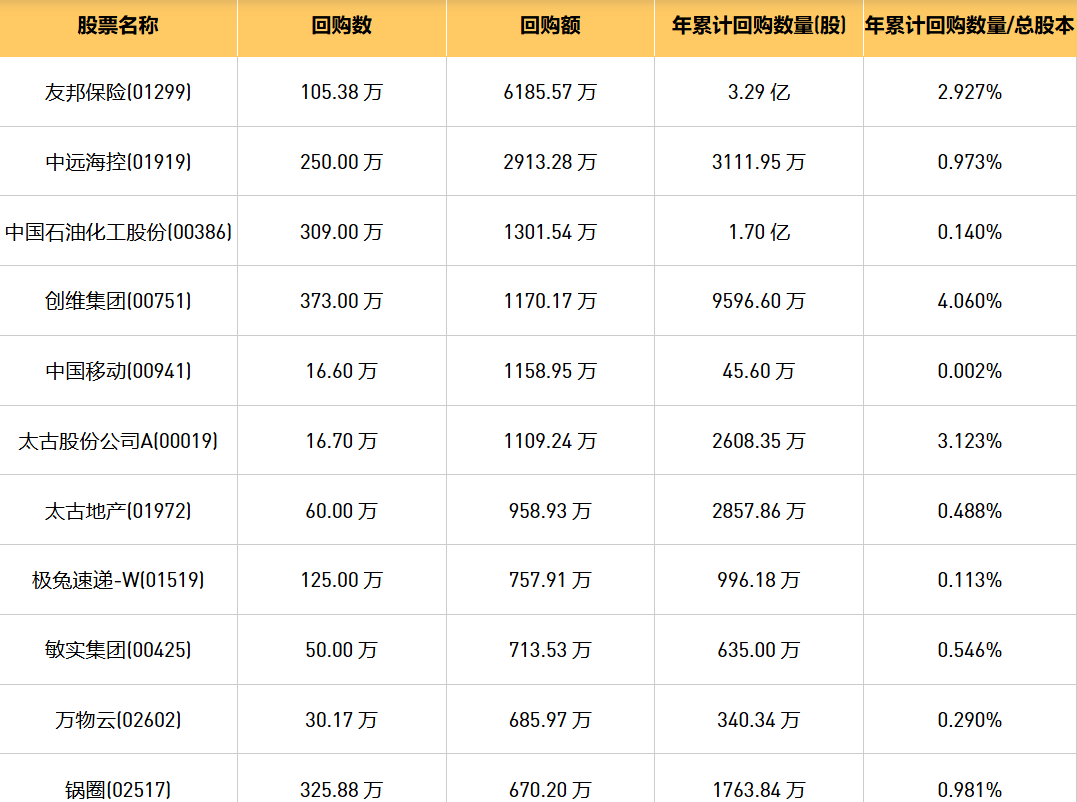 今日港股最新回购股份公司一览（2024/11/14）