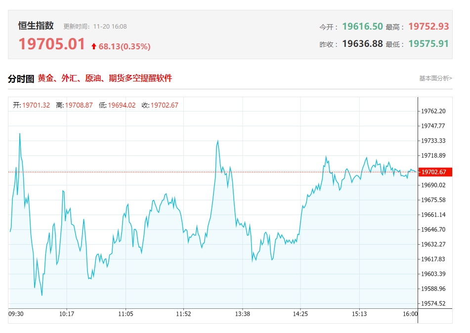 港股收评：恒生科技指数涨0.41%。医药股涨幅居前，科济药业涨12.5%，药明合联涨超6%