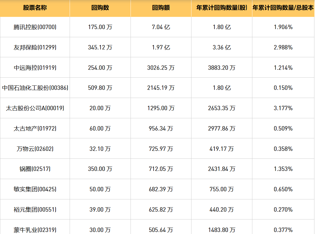 今日港股最新回购股份公司一览（2024/11/18）