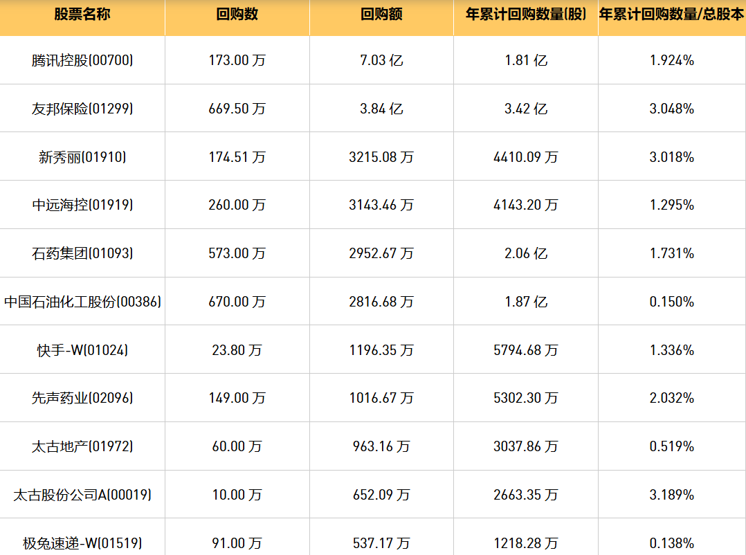 今日港股最新回购股份公司一览（2024/11/19）