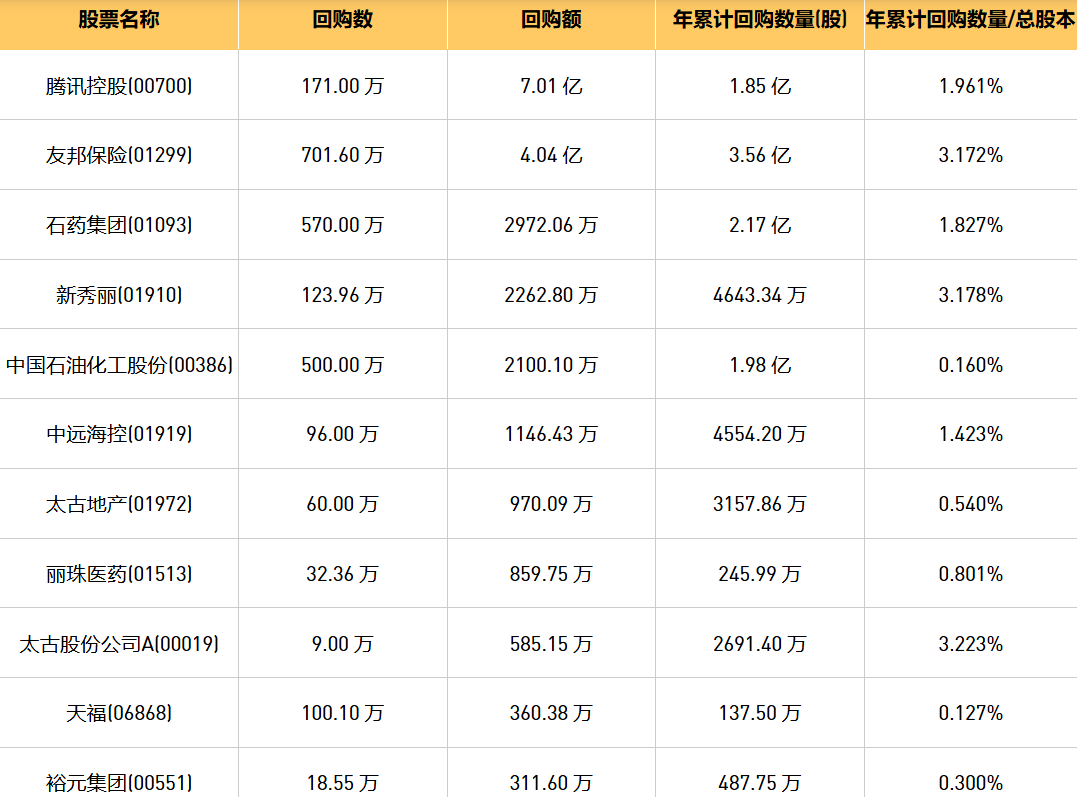 今日港股最新回购股份公司一览（2024/11/21）