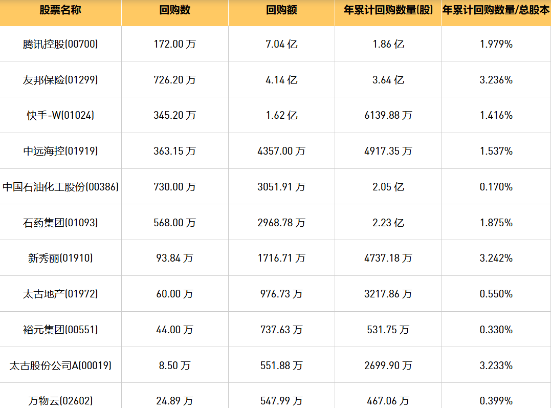 今日港股最新回购股份公司一览（2024/11/22）