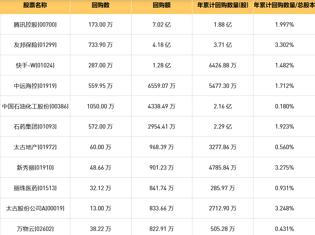 今日港股最新回购股份公司一览（2024/11/25）