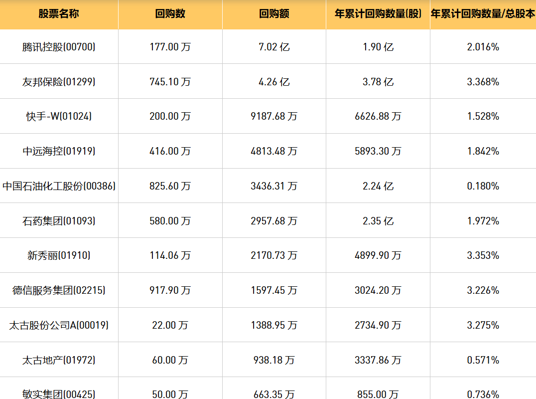 今日港股最新回购股份公司一览（2024/11/26）