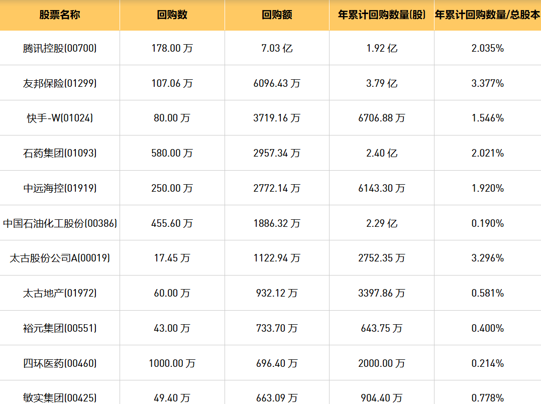 今日港股最新回购股份公司一览（2024/11/27）