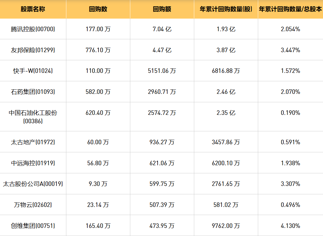 今日港股最新回购股份公司一览（2024/11/28）