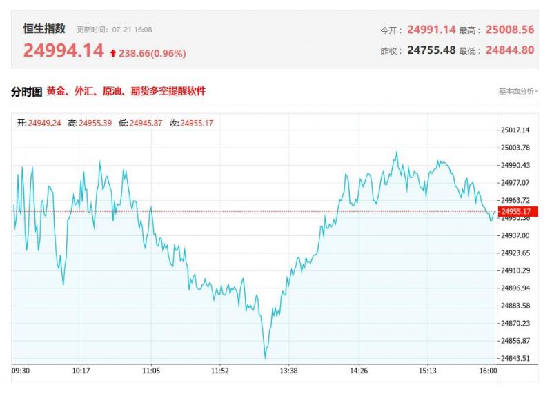 港股收评：恒指涨0.68%，重大工程开工基建类股大涨，东方电气一度飙升超700%