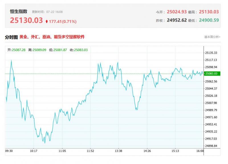 港股收评：恒指涨0.54%创2022年2月中旬以来新高，煤炭股午后拉升，基建股全天强势