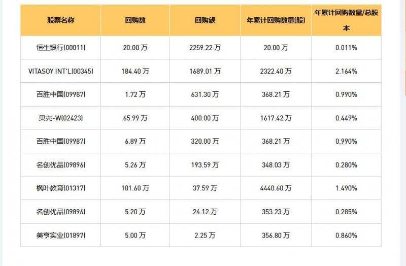 今日港股最新回购股份公司一览（2025/08/04）