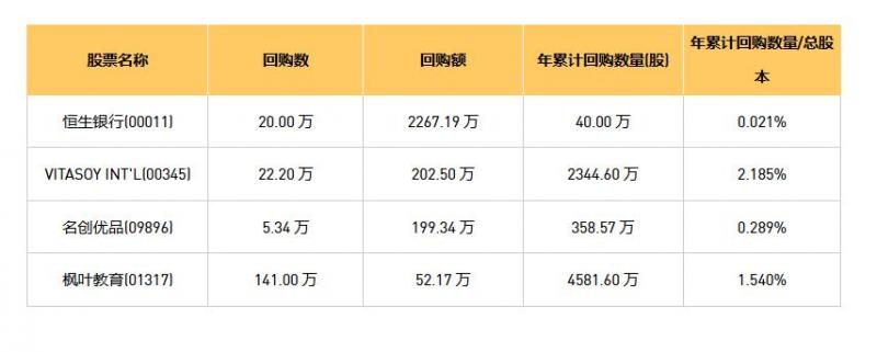今日港股最新回购股份公司一览（2025/08/05）