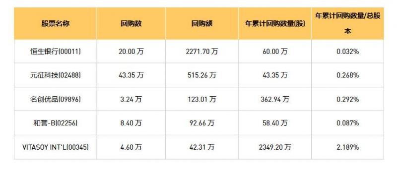 今日港股最新回购股份公司一览（2025/08/06）