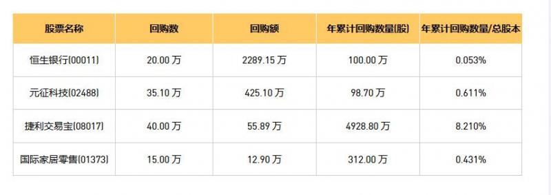 今日港股最新回购股份公司一览（2025/08/08）