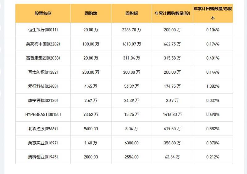 今日港股最新回购股份公司一览（2025/08/15）