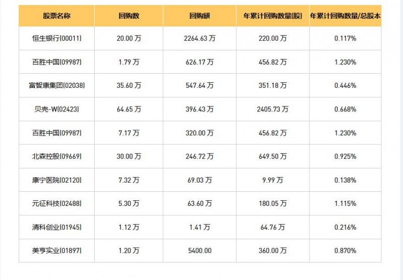 今日港股最新回购股份公司一览（2025/08/18）