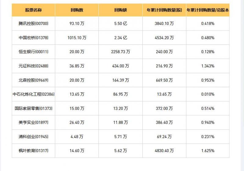今日港股最新回购股份公司一览（2025/08/19）