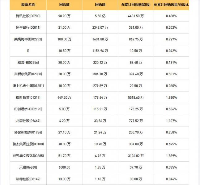 今日港股最新回购股份公司一览（2025/08/28）