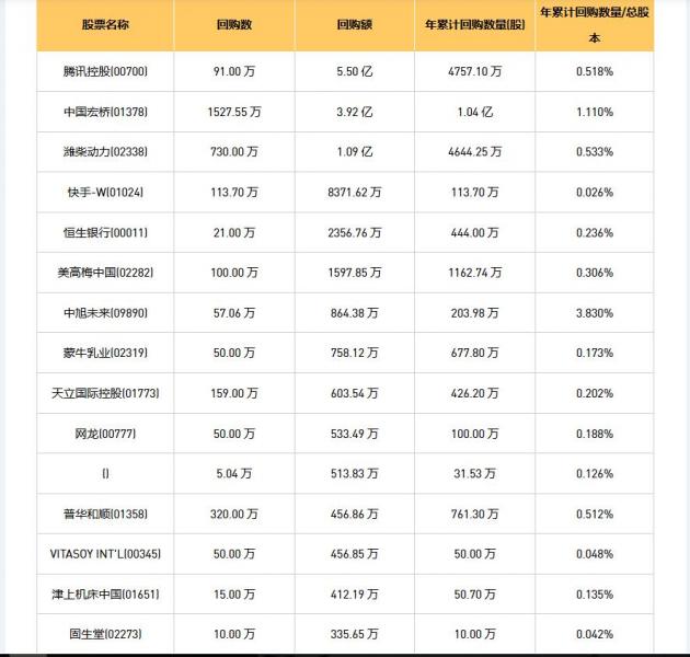 今日港股最新回购股份公司一览（2025/09/02）