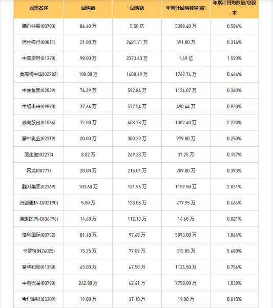 今日港股最新回购股份公司一览（2025/09/11）