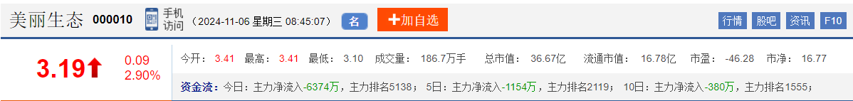 今日股市早盘预测与金股预判（2024/11/6）