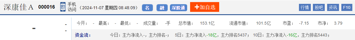 今日股市早盘预测与金股预判（2024/11/7）