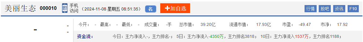 今日股市早盘预测与金股预判（2024/11/8）