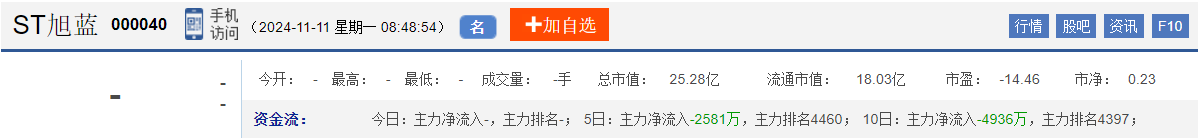 今日股市早盘预测与金股预判（2024/11/11）