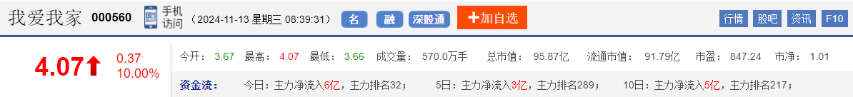 今日股市早盘预测与金股预判（2024/11/13）