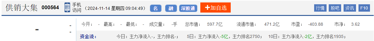 今日股市早盘预测与金股预判（2024/11/14）