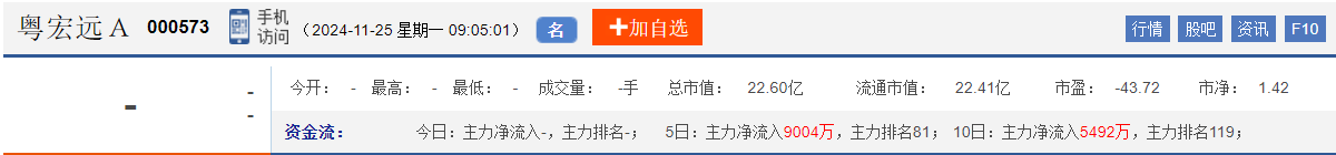 今日股市早盘预测与金股预判（2024/11/25）