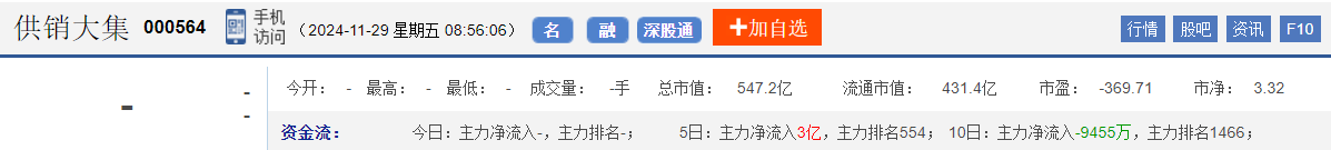 今日股市早盘预测与金股预判（2024/11/29）