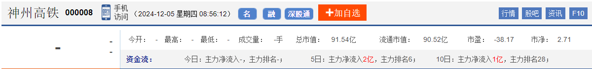 今日股市早盘预测与金股预判（2024/12/5）