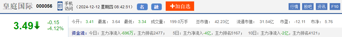 今日股市早盘预测与金股预判（2024/12/12）