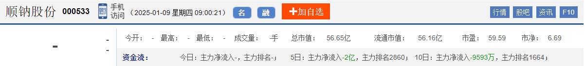 今日股市早盘预测与金股预判（2025/1/9）
