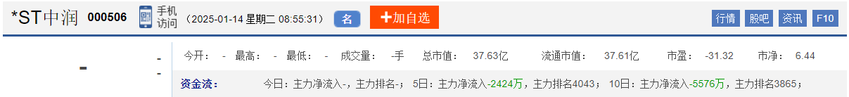 今日股市早盘预测与金股预判（2025/1/15）