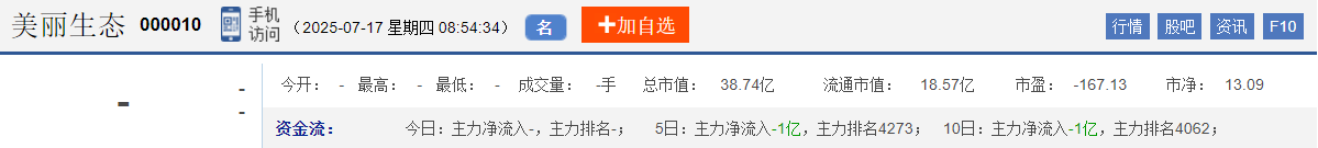 今日股市早盘预测与金股预判（2025/7/17）