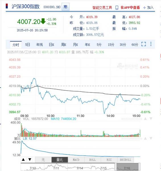 今日沪深股市行情及最新公告提示（2025年07月17日）