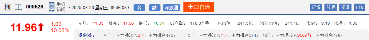 今日股市早盘预测与金股预判（2025/7/23）