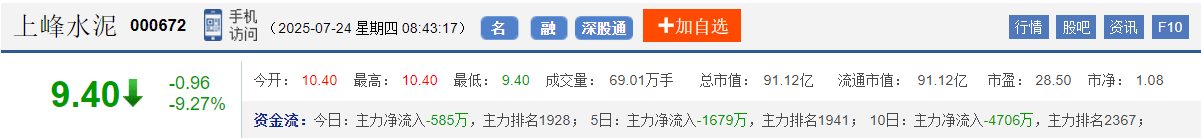 今日股市早盘预测与金股预判（2025/7/24）