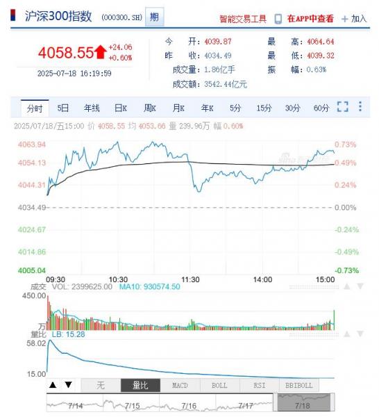 今日沪深股市行情及最新公告提示（2025年07月21日）