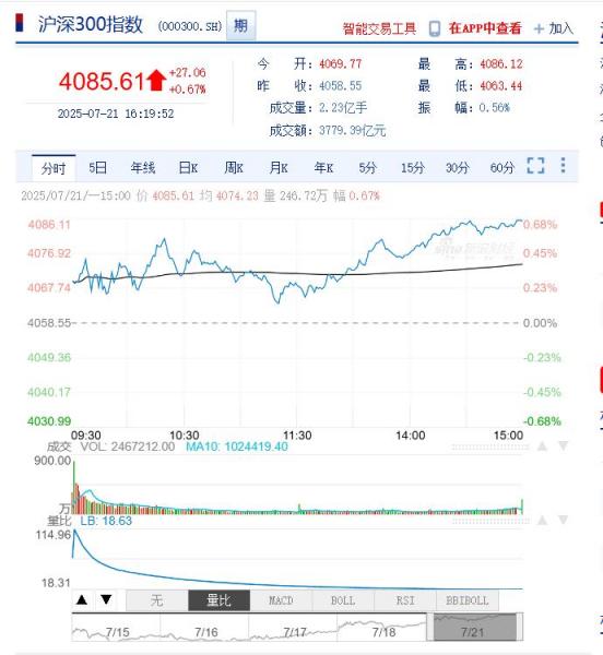 今日沪深股市行情及最新公告提示（2025年07月22日）