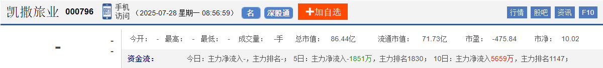 今日股市早盘预测与金股预判（2025/7/28）