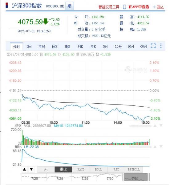 今日沪深股市行情及最新公告提示（2025年08月01日）