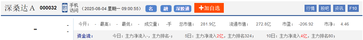 今日股市早盘预测与金股预判（2025/8/4）