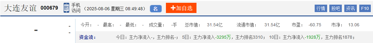 今日股市早盘预测与金股预判（2025/8/6）