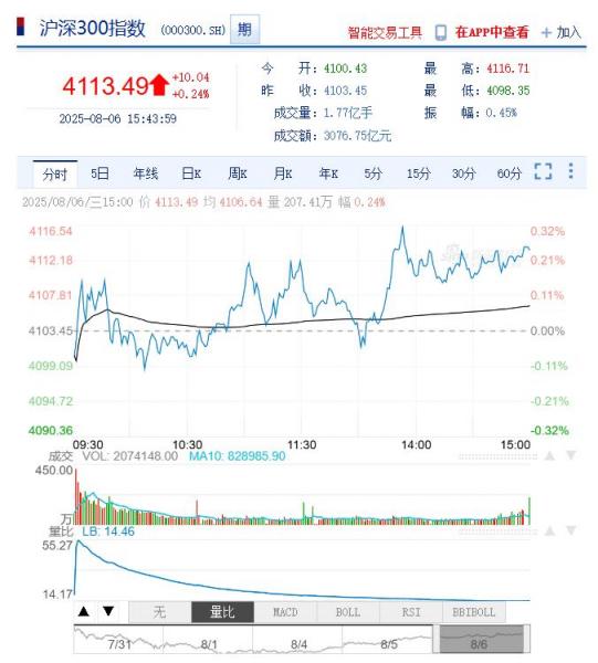 今日沪深股市行情及最新公告提示（2025年08月07日）