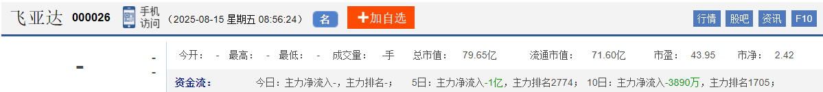 今日股市早盘预测与金股预判（2025/8/15）