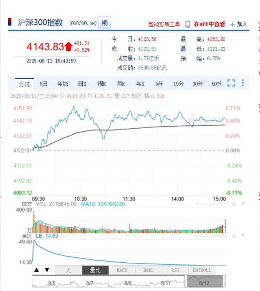 今日沪深股市行情及最新公告提示（2025年08月13日）